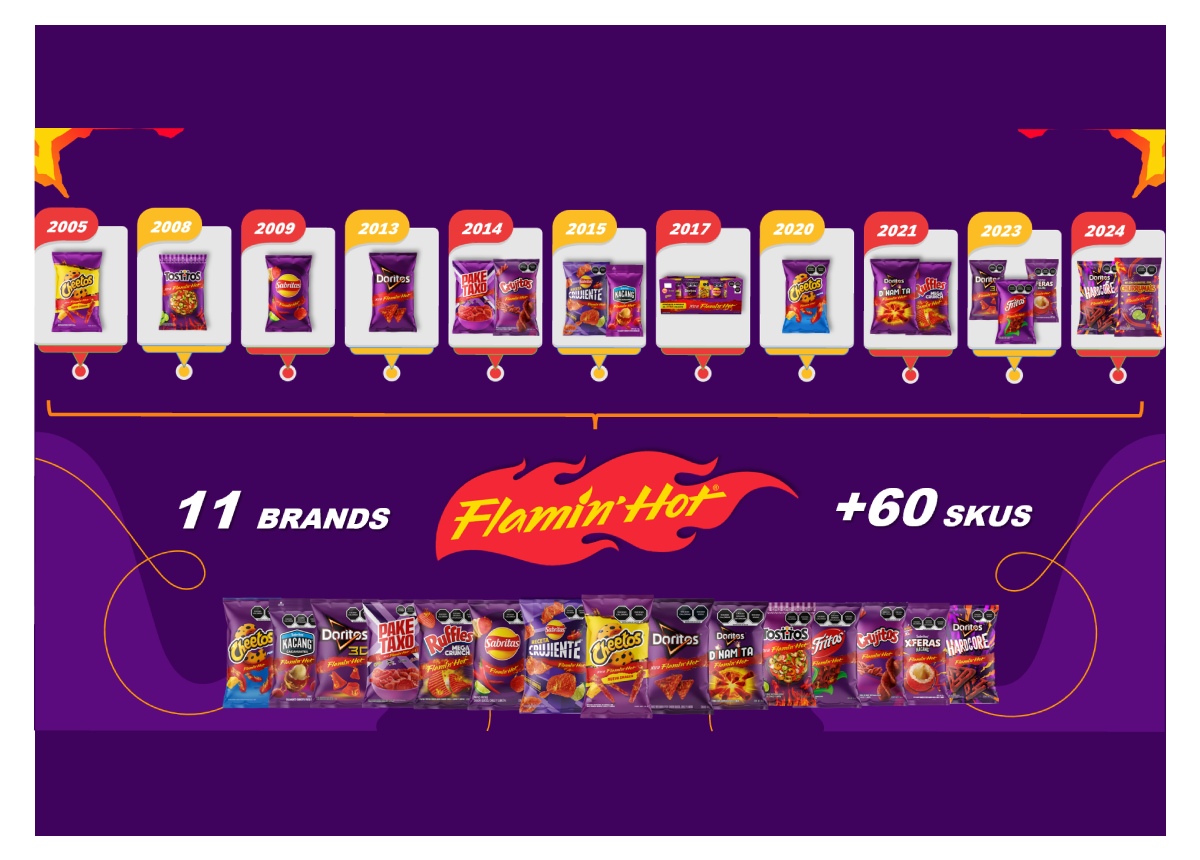 11 marcas del portafolio de botanas de PepsiCo México son de sabor Flamin' Hot